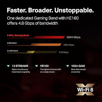 TP-LINK ArcherAX10000 WiFi 6 Gaming Router