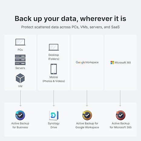 Synology 2-Bay DiskStation DS224+ (Diskless)