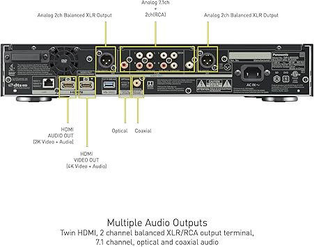 Panasonic Reference-Class 4K Blu Ray Player, UHD Blu Ray DVD Player with HDR10+ & Dolby Vision Playback, THX Certified, Hi-Res Sound, 4K VOD Streaming, Works with Alexa, DP-UB9000P1K (Black)