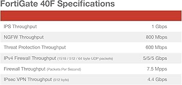 FORTINET FortiGate FG-40F Network Security/Firewall Appliance - 5 Port - 10/100/1000Base-T - Gigabit Ethernet - 5 x RJ-45 - Wall Mountable - TAA Compliant, 1YR UTM Protection (FG-40F-BDL-950-12)