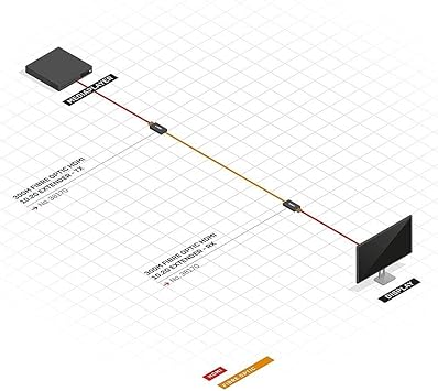Lindy 38170 Kit extender HDMI 4K sur fibre optique jusqu'à 300 m Noir