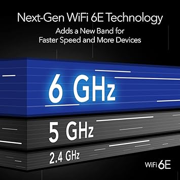 NETGEAR RAXE500-100NAS NH AXE11000 WIFI 6E TRI-BAND
