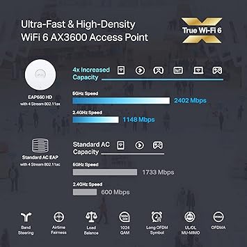 TP-Link Omada WiFi 6 AX3600 Wireless 2.5G Access Point (EAP660 HD) - for High-Density Deployment, OFDMA, Seamless Roaming & MU-MIMO, SDN Integrated, Cloud Access & Omada App, PoE+ Powered
