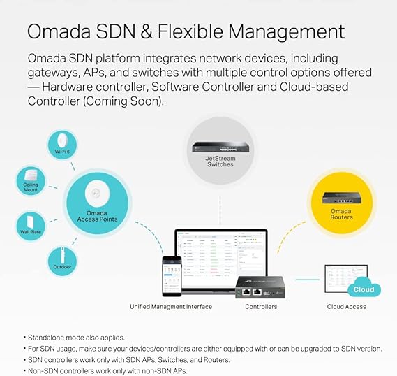 TP-Link JetStream 16-Port Gigabit Smart Switch with 2 SFP Slots (TL-SG2218) - 16 Gigabit RJ45 ports, 2 Gigabit SFP, Desktop/Rackmount, Omada SDN Integrated