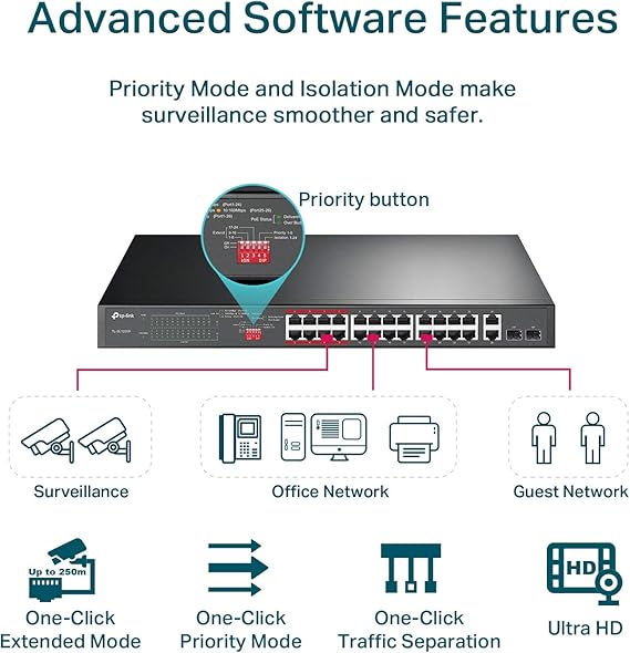 TP-Link 24 Port 10/100Mbps Fast Ethernet PoE Switch 24 PoE+ Ports @250W, w/ 2 Uplink Gigabit Ports + 2 Combo SFP Slots Extend Mode Priority Mode (TL-SL1226P),Black