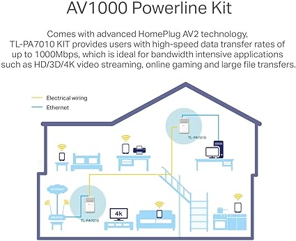 TP-Link AV1000 Powerline Ethernet Adapter(TL-PA7010 KIT)- Gigabit Port, Plug&Play, Power Saving, Ethernet Over Power, Ideal for Smart TV, Online Gaming