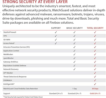 WatchGuard Firebox M390 High Availability Firewall