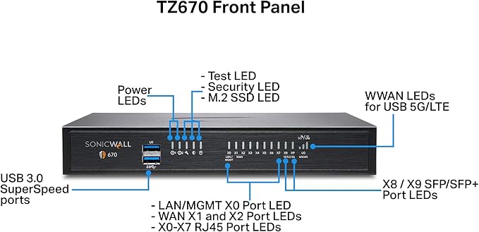 Sonicwall TZ670 Total Secure - 1YR Essential Edition (02-SSC-5640) | TZ670 Network Security Appliance with 1 Year Essential Protection Service Suite | Next-Generation Firewall