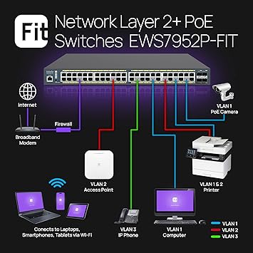 EnGenius Fit L2 Plus Managed 48-Port Gigabit PoE+ Switch | 410W Budget | 4 SFP Uplink Ports | 802.3at/af PoE+ Ready | 56 Gbps Switching Capacity [EWS7952P-FIT]