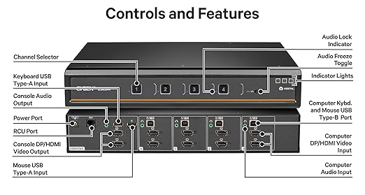 Vertiv Avocent Cybex SC900 Secure Desktop KVM Switch, Dual Head Monitor, 4 Port, Universal Display Port, Common Access Card (CAC), NIAP Version 4.0 Certified (SC940DPH-400)