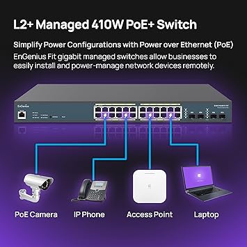 EnGenius Fit L2 Plus Managed 48-Port Gigabit PoE+ Switch | 740W Budget | 4 SFP Uplink Ports | 802.3at/af PoE+ Ready | 104 Gbps Switching Capacity [EWS7952FP-FIT]