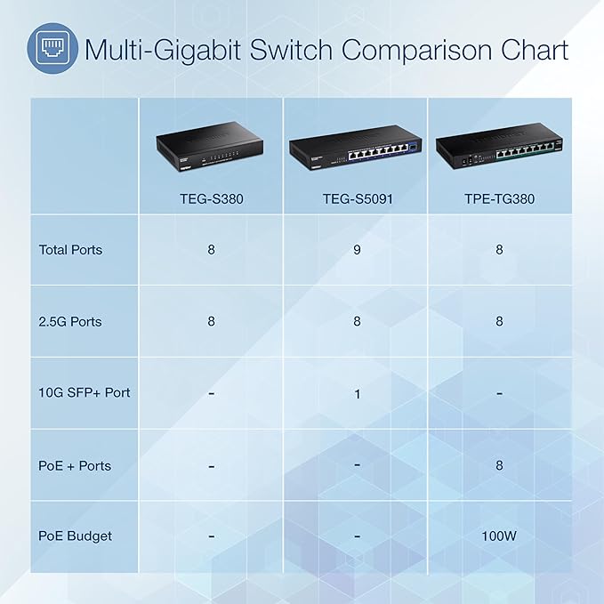 TRENDnet 8-Port Unmanaged 2.5G Switch, 8 x 2.5GBASE-T Ports, 40Gbps Switching Capacity, Backwards Compatible with 10-100-1000Mbps Devices, Fanless, Wall Mountable, Black, TEG-S380
