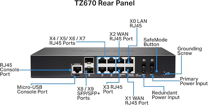 Sonicwall TZ670 Total Secure - 1YR Essential Edition (02-SSC-5640) | TZ670 Network Security Appliance with 1 Year Essential Protection Service Suite | Next-Generation Firewall