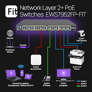 EnGenius Fit L2 Plus Managed 48-Port Gigabit PoE+ Switch | 740W Budget | 4 SFP Uplink Ports | 802.3at/af PoE+ Ready | 104 Gbps Switching Capacity [EWS7952FP-FIT]