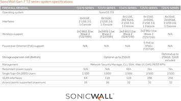 Sonicwall TZ670 Network Security Appliance (02-SSC-2837) | Next-Generation Firewall | Zero-Touch Deployment | 8X 1GbE Ports, 2X 10GbE Ports