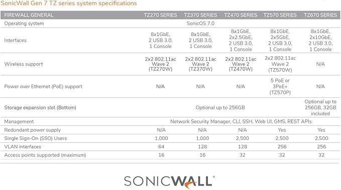 SonicWall TZ270 Wireless AC Secure Upgrade Plus 3YR Essential Edition (02-SSC-6857)