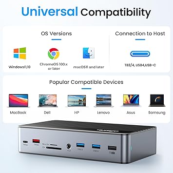 4URPC DisplayLink Docking Station Triple 4K@60Hz Monitor with 120W Power Adapter, Laptop Dock for Thunderbolt 5/4/3, USB C M1/M2/M3/M4 MacBook/Windows(Single 8K)/Chrome(3 HDMI, 2 DP, 6 USB, Ethernet)