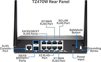 SonicWall TZ470 Wireless AC Secure Upgrade Plus 2 YR Essential Edition (02-SSC-6808)