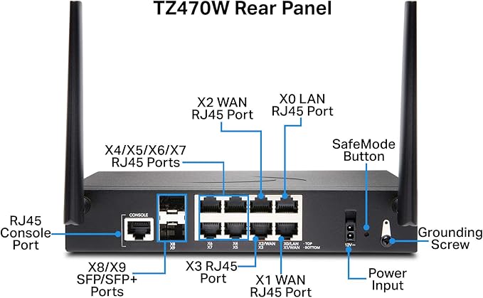 Sonicwall TZ470W Secure Upgrade Plus - 2YR Advanced Edition (02-SSC-6809) | TZ470W Wireless Network Security Appliance with 2 Year Advanced Protection Service Suite | Next-Generation Firewall