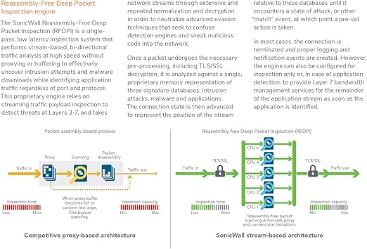 SONICWALL 02-SSC-7370 NSA 2700 Sec Upg Plus ESSN 3YR