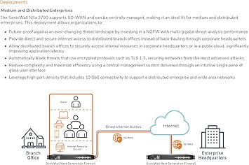 SONICWALL 02-SSC-7369 NSA 2700 TotalSecure ESSN 1YR