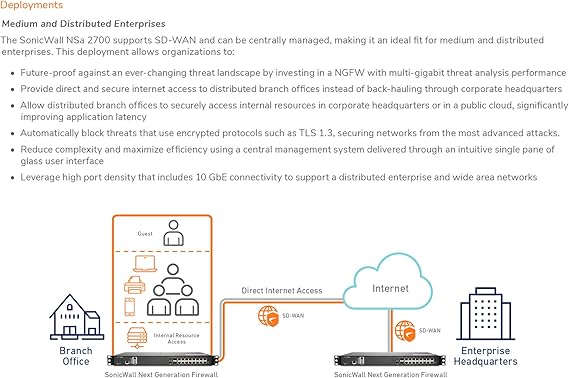 SONICWALL 02-SSC-7370 NSA 2700 Sec Upg Plus ESSN 3YR