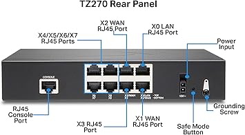 Sonicwall TZ270 Total Secure - 1YR Essential Edition (02-SSC-6841) | TZ270 Network Security Appliance with 1 Year Essential Protection Service Suite | Next-Generation Firewall