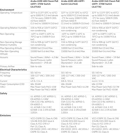 Aruba 6100 24G Class4 PoE 4SFP+ 370W Switch - JL677A#ABA US Localization/Cord