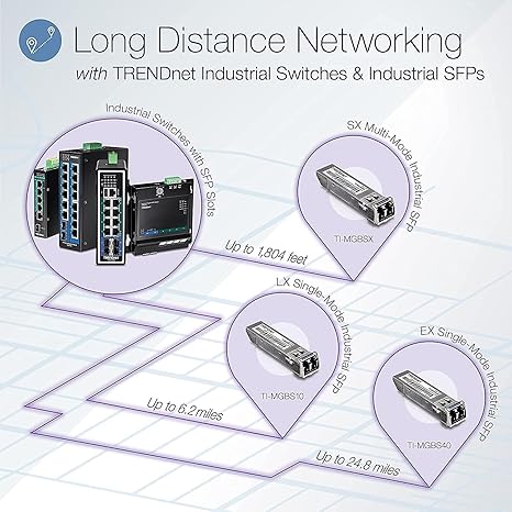 TRENDnet 10-Port Industrial Gigabit PoE+ Wall-Mounted Front Access Switch, TI-PG102F, 8x Gigabit PoE+ Ports, 2 x Gigabit SFP Slots, 240W PoE Budget, DIN-Rail & Wall Mount Brackets Included, IP30 Rated