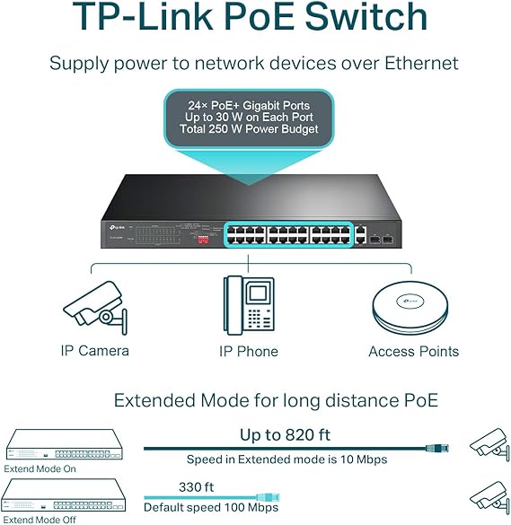 TP-Link 24 Port 10/100Mbps Fast Ethernet PoE Switch 24 PoE+ Ports @250W, w/ 2 Uplink Gigabit Ports + 2 Combo SFP Slots Extend Mode Priority Mode (TL-SL1226P),Black