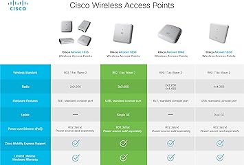 Cisco Aironet 1832I-B-K9 Wi-Fi Access Point, 802.11ac Wave 2, with Internal Antenna (AIR-AP1832I-B-K9)