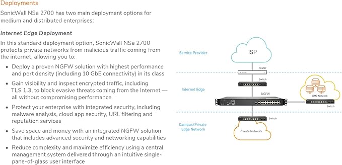 SONICWALL 02-SSC-7370 NSA 2700 Sec Upg Plus ESSN 3YR