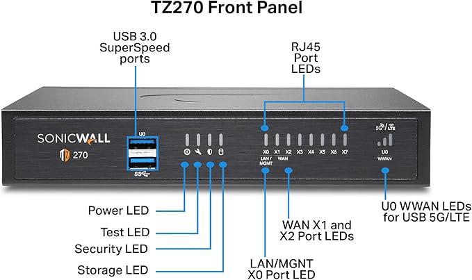 SonicWall TZ270 Network Security Appliance (02-SSC-2821) Bundled with a SonicWall 1 Year 24x7 Support for TZ270 (02-SSC-6637)