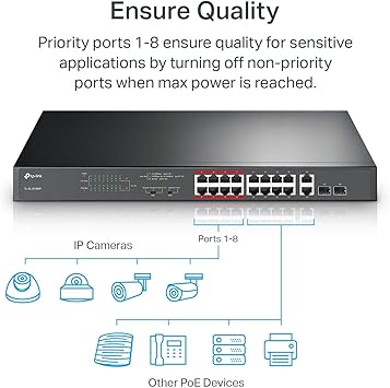 TP-Link 16-Port 10/100Mbps + 2-Port Gigabit Unmanaged PoE Switch - up to 250M Transmission, 802.3AT/AF Compliant, Priority Mode for Video Monitoring (TL-SL1218MP)