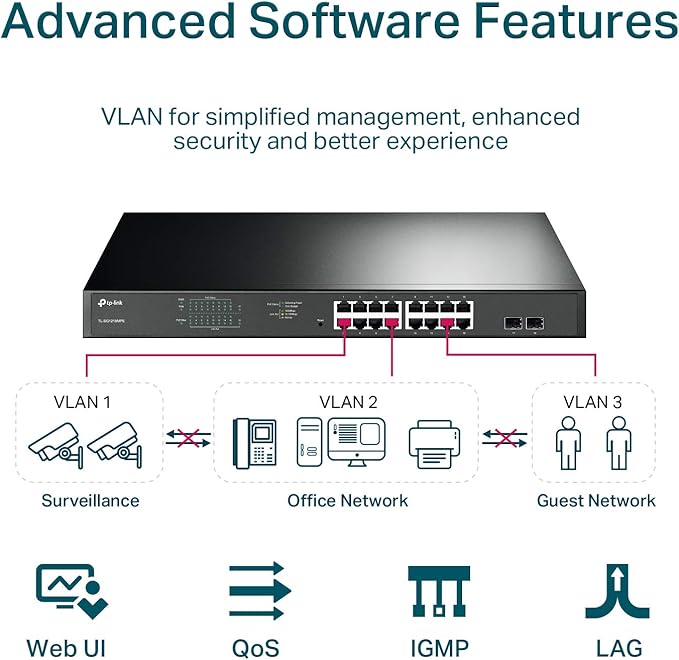 TP-Link TL-SG1218MPE | 16 Port Gigabit PoE Switch | Easy Smart Managed | 16 PoE+ Ports @250W, 2 Non-PoE Ports, 2 Combo SFP Slots | QoS, Vlan, IGMP & LAG | Limited Lifetime Protection | Port Priority