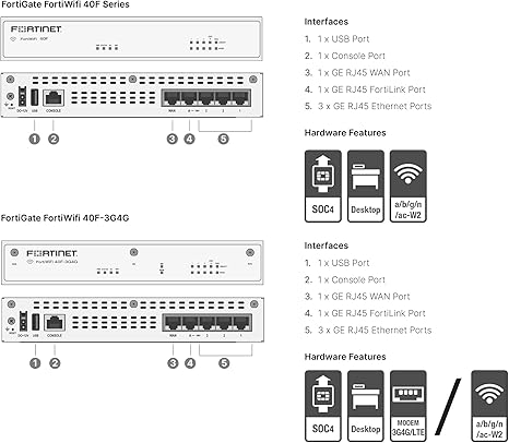 FORTINET FortiGate-40F Firewall Appliance - 5 Gigabit Ethernet RJ45 Ports, Ideal for Small Businesses (Appliance Only, No Subscription) (FG-40F)
