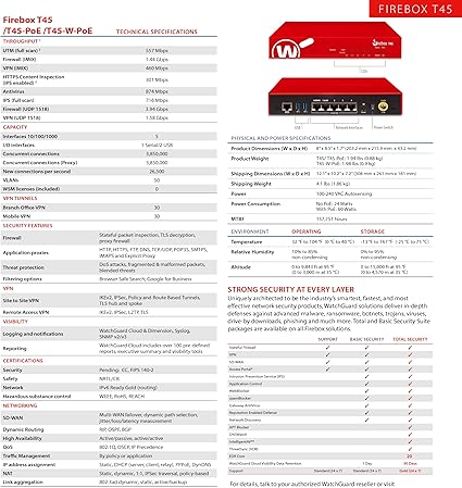 WatchGuard Firebox T45 Network Security/Firewall Appliance