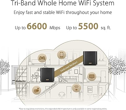 ASUS ZenWiFi AX6600 Tri-Band Mesh WiFi 6 System (XT8 1PK) - Whole Home Coverage up to 2750 sq.ft & 4+ rooms, AiMesh, Included Lifetime Internet Security, Easy Setup, 3 SSID, Parental Control, Charcoal