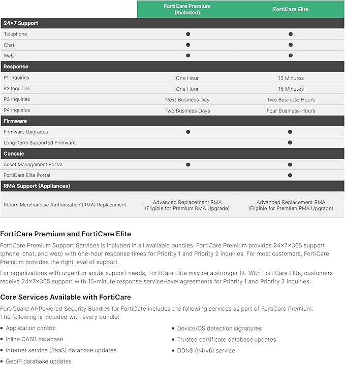Fortinet FortiGuard 1 Year Unified Threat Protection for FortiGate-40F (FC-10-0040F-950-02-12) | IPS, Advanced Malware Protection, App. Control, URL/DNS Filtering & FortiCare Premium