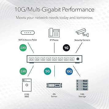 NETGEAR 10-Port Multi-Gigabit/10G Smart Managed Pro PoE Switch (MS510TXPP) - with 8 x PoE+ @ 180W, 1 x 10G SFP+, Desktop/Rackmount, and ProSAFE Lifetime Protection