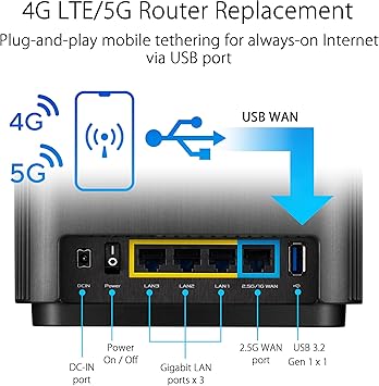 ASUS ZenWiFi AX6600 Tri-Band Mesh WiFi 6 System (XT8 1PK) - Whole Home Coverage up to 2750 sq.ft & 4+ rooms, AiMesh, Included Lifetime Internet Security, Easy Setup, 3 SSID, Parental Control, Charcoal