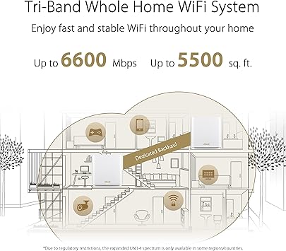 ASUS ZenWiFi AX6600 Tri-Band Mesh WiFi 6 System (XT8 2PK) - Whole Home Coverage up to 5500 sq.ft & 6+ Rooms, AiMesh, Included Lifetime Internet Security, Easy Setup, 3 SSID, Parental Control, White