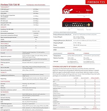 WATCHGUARD Firebox T25 with 1-yr Total Security Suite