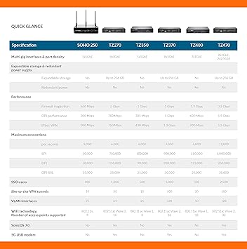 SonicWall TZ270 Wireless AC Total Secure 1YR Threat Edition (02-SSC-7313)