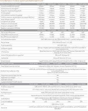 Sonicwall TZ470W Secure Upgrade Plus - 2YR Advanced Edition (02-SSC-6809) | TZ470W Wireless Network Security Appliance with 2 Year Advanced Protection Service Suite | Next-Generation Firewall