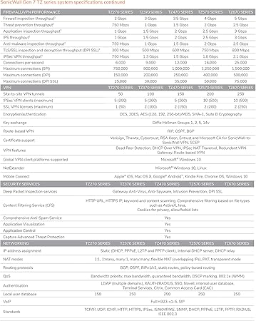 Sonicwall TZ670 Network Security Appliance (02-SSC-2837) | Next-Generation Firewall | Zero-Touch Deployment | 8X 1GbE Ports, 2X 10GbE Ports