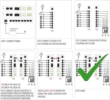 4 x POTS Telephone Over Ethernet | LAN | IP Extender - Converter - FXO and FXS Side, 4 in 1 Device - Phone to Ethernet | Phone to Fiber | Phone Over RJ-45 Twisted | Over Active Fiber Optic Connection