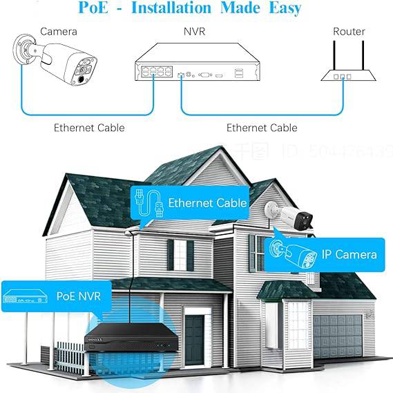 Beaver Computer 4K outdoor security camera system with 8 IP cameras, 2-way audio, ultra-wide angle, PoE, and 4TB storage.
