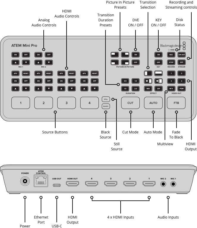 Blackmagic Design ATEM Mini Pro HDMI Live Stream Switcher (SWATEMMINIBPR)