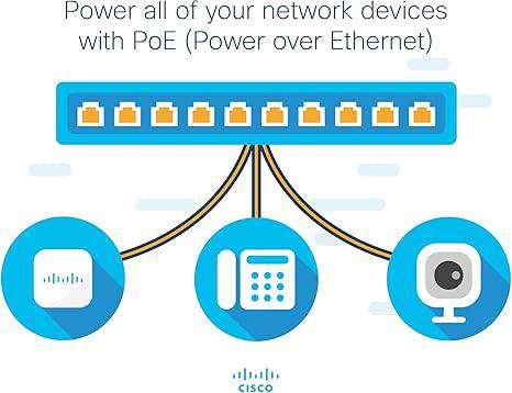 Cisco SF220-24 Smart Switch with 24 Fast Ethernet Ports plus 2 Gigabit Ethernet (GbE) Ports, Limited Lifetime Protection